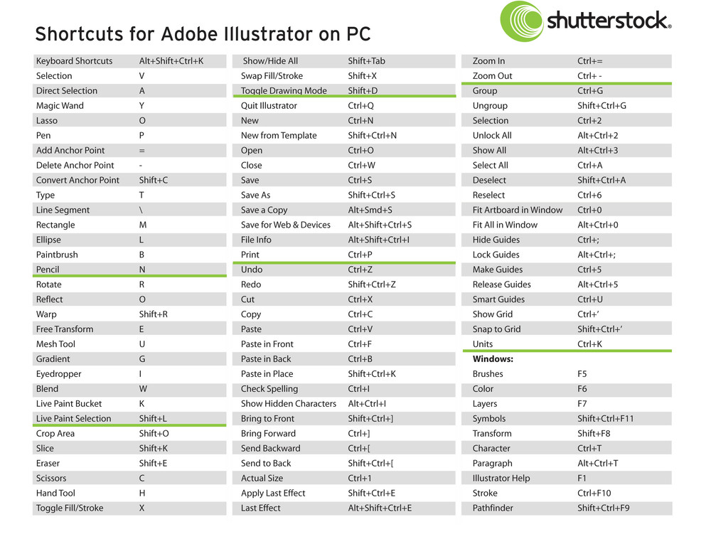 Adobe Illustrator Keyboard Shortcuts - The Shutterstock Blog