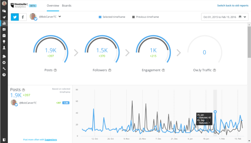 Five Top Social Media Analytics Tools for Measuring ... - 800 x 458 png 80kB