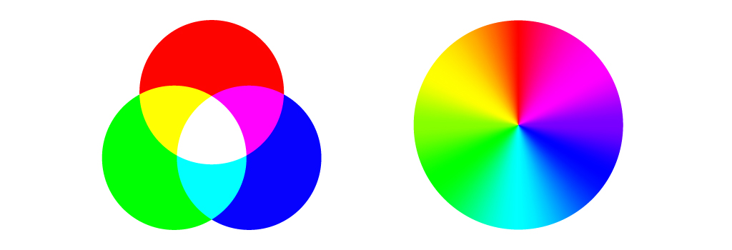 RGB vs. CMYK: Deciphering Color Modes for Print and Digital Design — RGB Diagram and Color Wheel